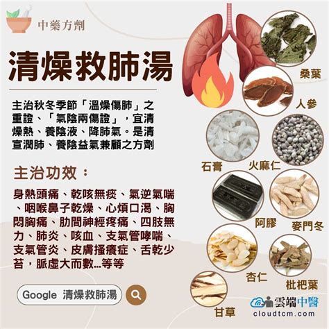 救氣散|清燥救肺湯:歌訣,組成,用量,用法,功用,主治,方義,配伍特點,運用,加。